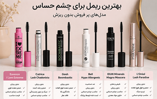 بهترین ریمل برای چشم حساس؛ مدل های پر فروش بدون ریزش